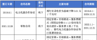 售電公司未充分告知用戶風(fēng)險(xiǎn)，利用用戶缺乏判斷能力而簽訂售電合同，已簽訂的售電合同予以撤銷