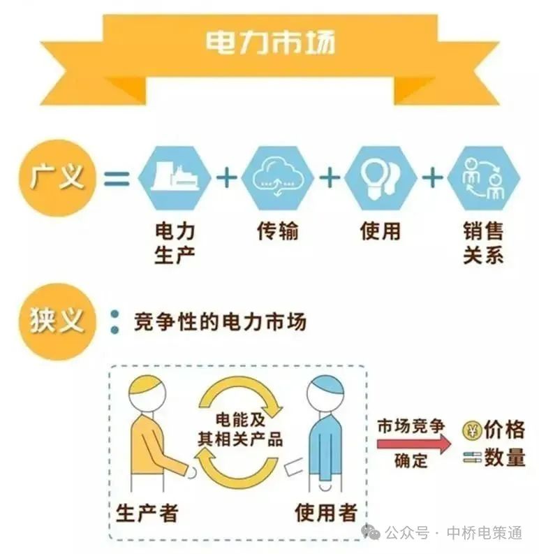 什么是電力交易？帶你以企業(yè)角度全流程參與