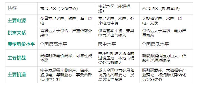 全國電力市場(chǎng)統(tǒng)一，工商業(yè)電價(jià)會(huì)跌嗎？