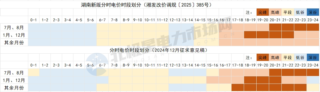 8月1日起！這些電力市場(chǎng)新規(guī)開(kāi)始執(zhí)行！