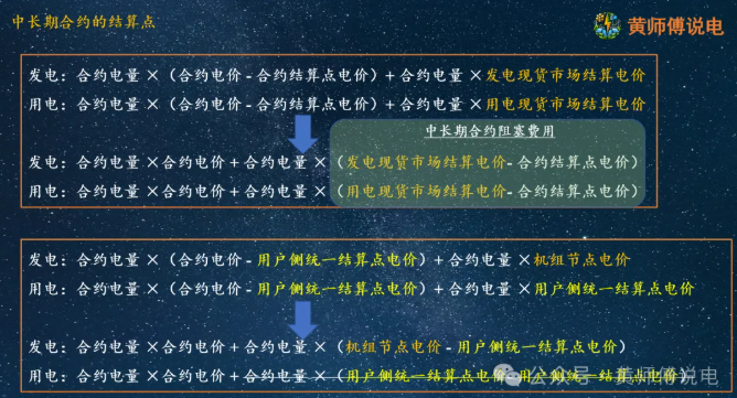 黃師傅說電