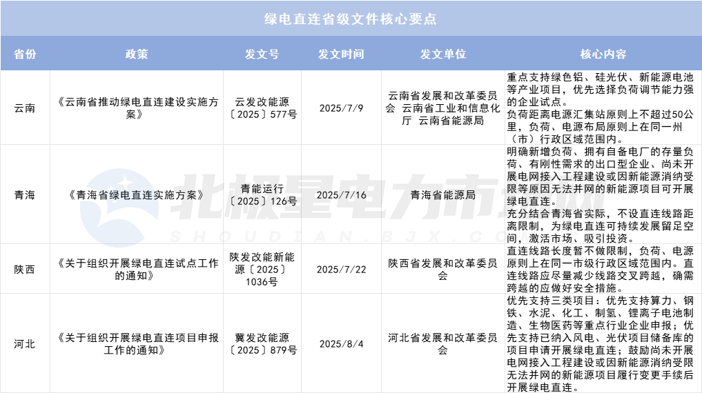 綠電直連項目如何“合理繳費”？